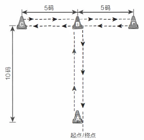篮球训练计划表一周一次怎么写的_0